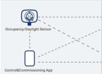 Bestway Blue Applications – Smart Lighting Control System